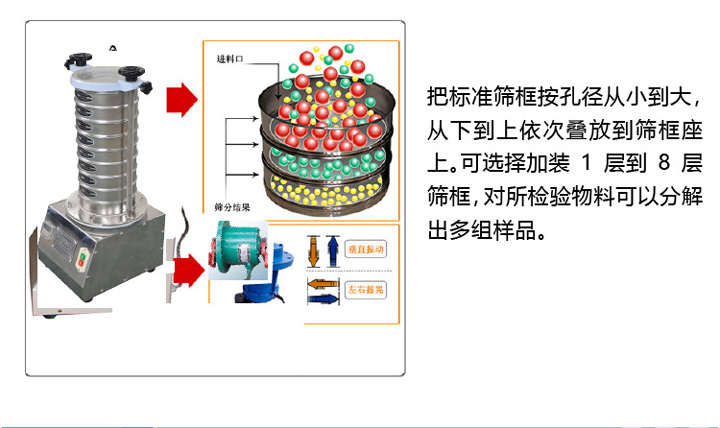 試驗(yàn)篩目數(shù)與孔徑換算